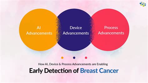 The future of early cancer detection .